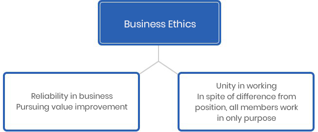 Js Ethical management