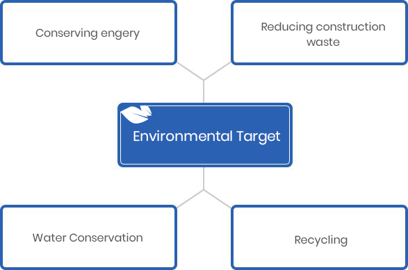 Js Environment