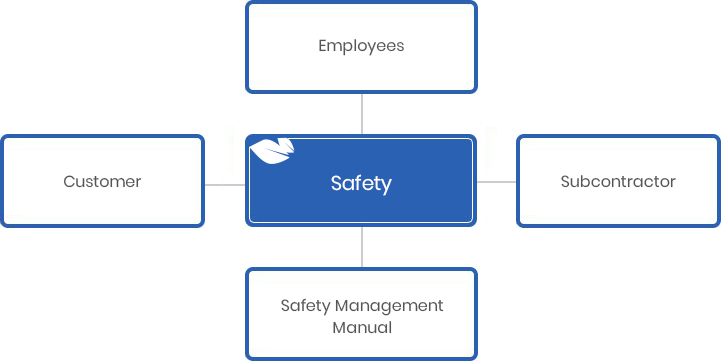 Js Safety management