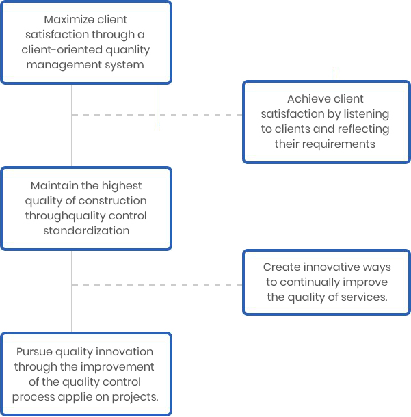 Js quality management